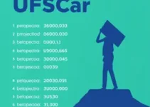 concurso UFSCar 89 vagas