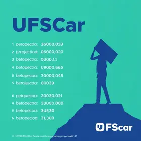 concurso UFSCar 89 vagas
