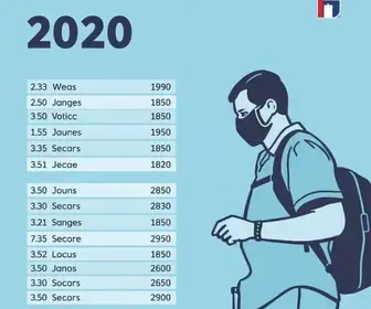 resultados do 2º turno em São Carlos e região